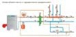 Системы водяного отопления в Новоалтайске